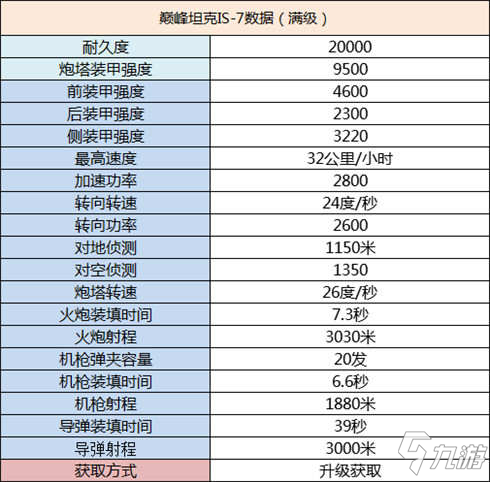 巔峰坦克IS-7式坦克載具介紹