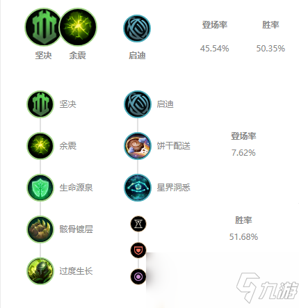 《LOL》 S11錘石上單攻略