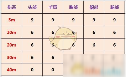 《使命召唤手游》HS2126强度介绍