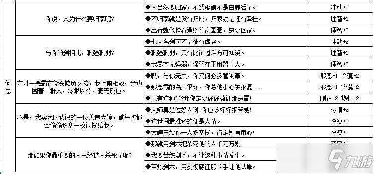 江湖悠悠人物性格培養(yǎng)對話數(shù)據(jù)一覽