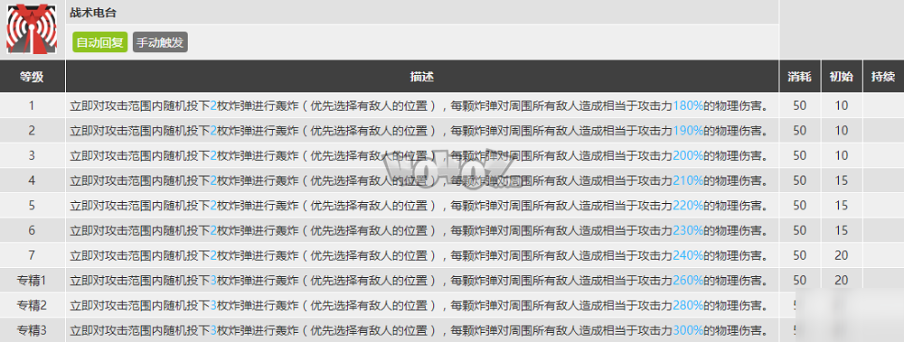 明日方舟守林人强度怎么样值得抽么 守林人精二专三材料
