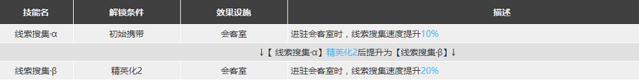 明日方舟守林人强度怎么样值得抽么 守林人精二专三材料