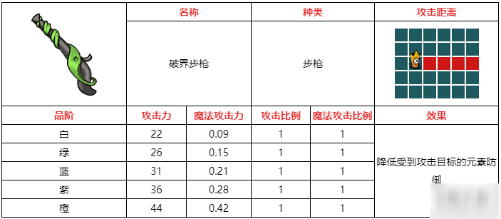 不思议的皇冠破界步枪武器图鉴