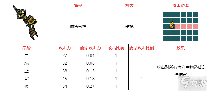 不思議的皇冠捕魚氣槍武器圖鑒