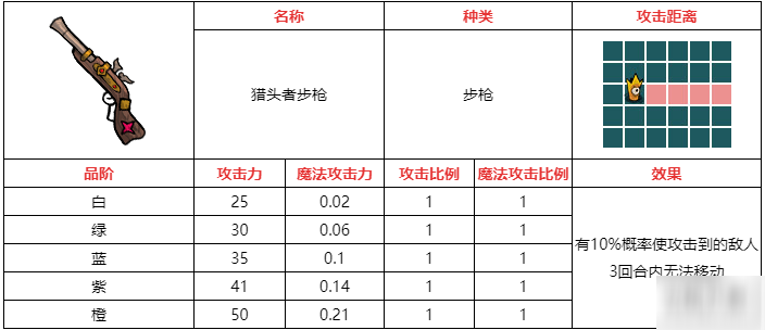 不思议的皇冠猎头者步枪武器图鉴