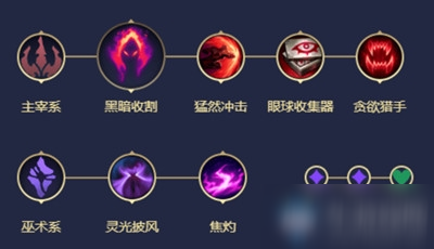 《LOL》S11赛季岩雀天赋符文推荐