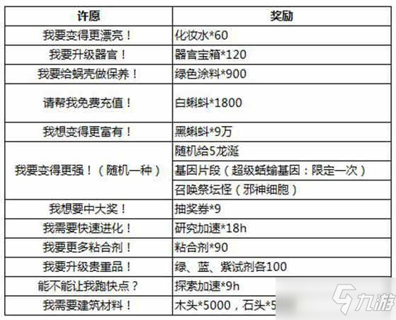 最強(qiáng)蝸牛龍珠許愿怎么選？龍珠許愿攻略圖