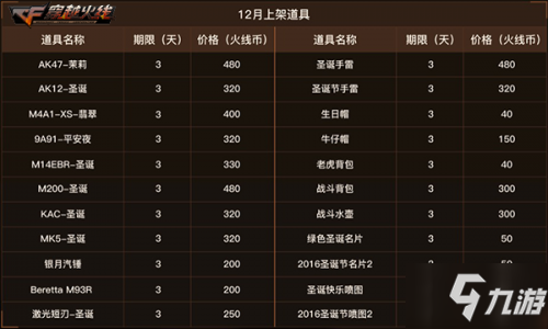 CF火線幣商城12月9日更新 新版本火線幣商城更新一覽