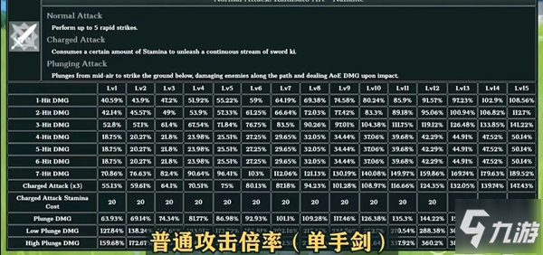 原神神里绫华技能数值改动一览 神里绫华测试服改动分享