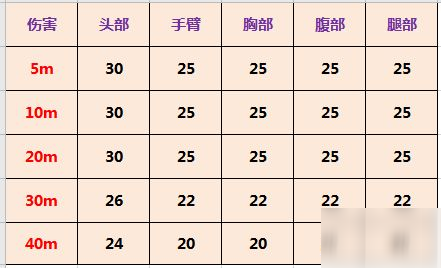 使命召喚手游UL736怎么用？UL736實(shí)戰(zhàn)使用評(píng)測(cè)