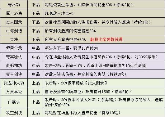 不思議迷宮山海秘境怎么打 山海秘境DP隱藏岡布奧彩蛋攻略