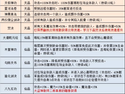 不思议迷宫山海秘境怎么打 山海秘境DP隐藏冈布奥彩蛋攻略