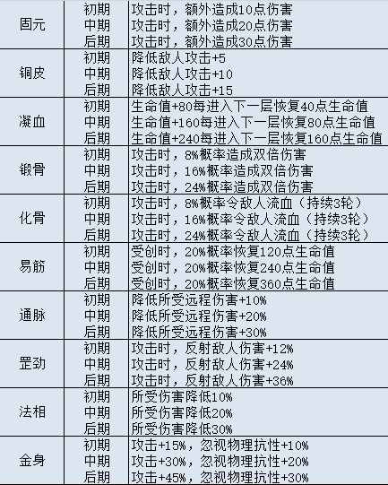 不思议迷宫山海秘境怎么打 山海秘境DP隐藏冈布奥彩蛋攻略