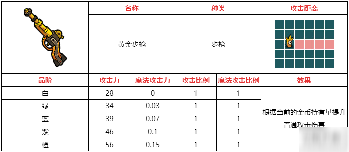 不思議的皇冠黃金步槍武器圖鑒