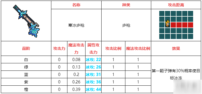 《不思议的皇冠》寒冰步枪武器怎么样 寒冰步枪武器图鉴