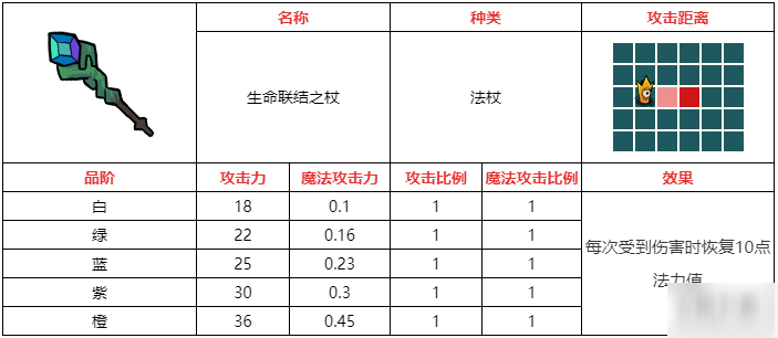 不思議的皇冠生命聯(lián)結(jié)之杖武器圖鑒