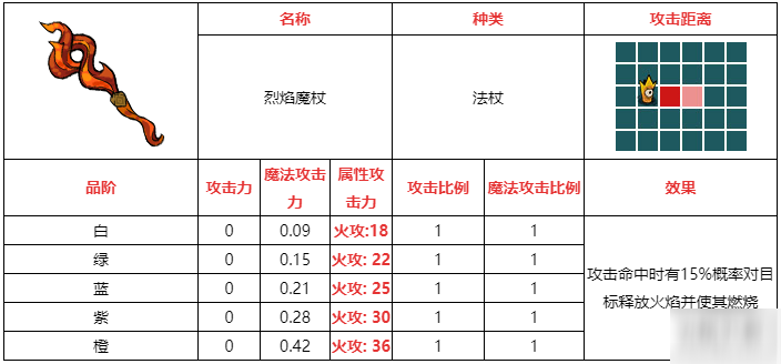 不思議的皇冠烈焰魔杖武器圖鑒