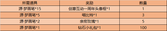 王者榮耀源夢(mèng)畫筆作用介紹