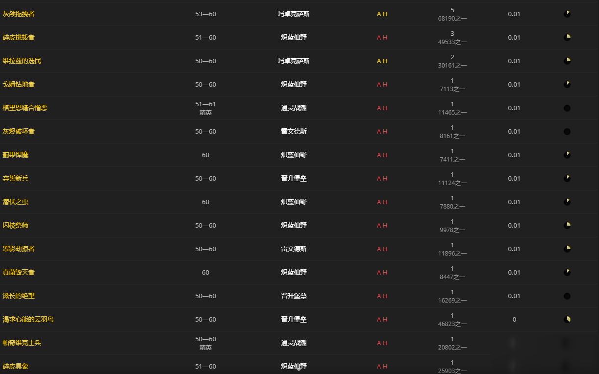 《魔兽世界》穆伊尔妮的雷铸玺戒怎么获得