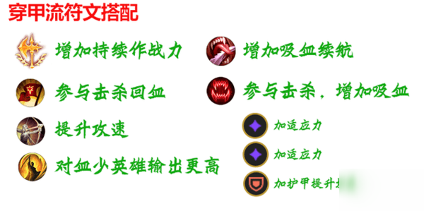 《LOL》s11杰斯怎么出装 杰斯s11新版本出装符文哪个好