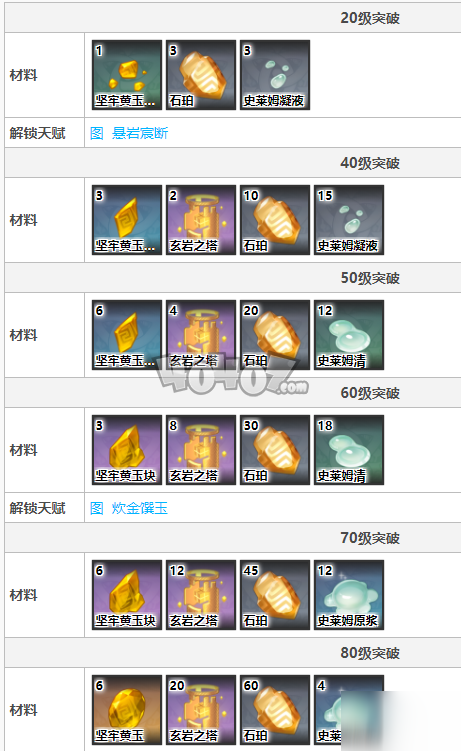 原神鐘離突破材料是什么 等級天賦突破所需材料一覽