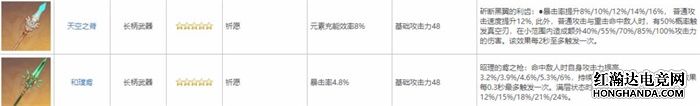 原神钟离武器如何搭配?钟离四五星武器推荐