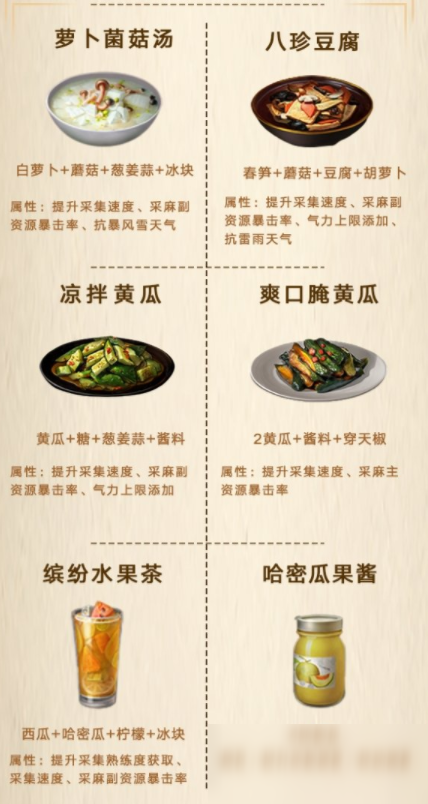 《明日之后》第三季采麻工攻略