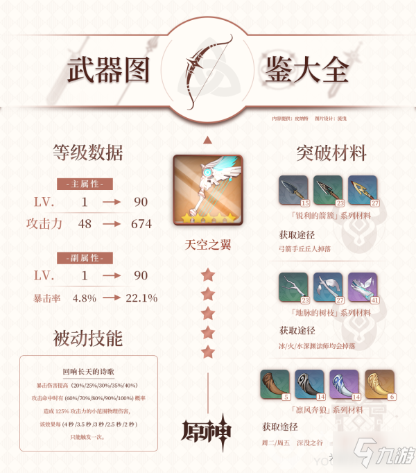 原神五星<a linkid=220428>武器</a>天空之刃突破材料一览