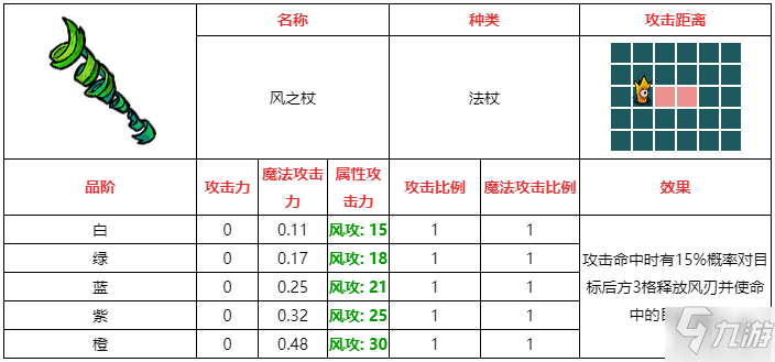 不思議的皇冠風(fēng)之杖武器圖鑒