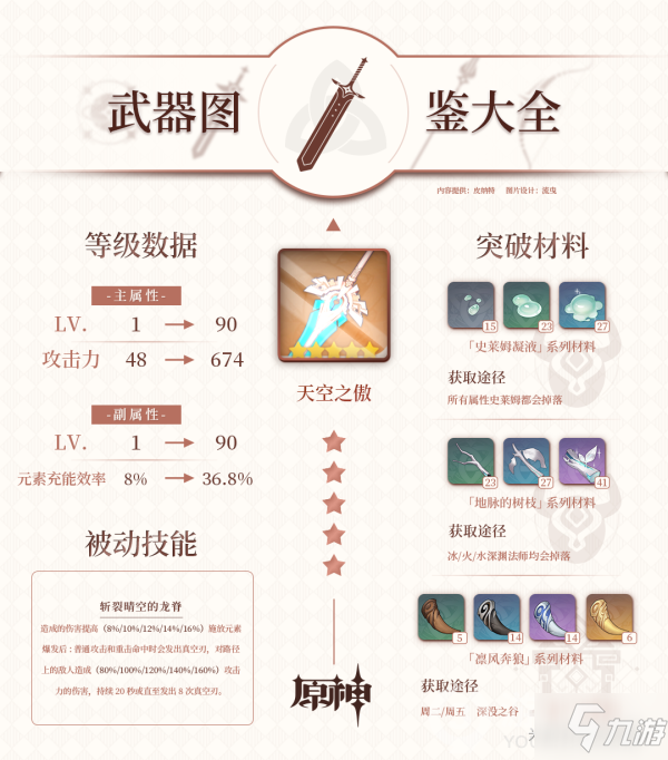 原神五星武器天空之傲突破材料一覽