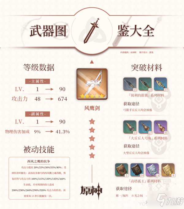 原神五星武器風(fēng)鷹劍突破材料一覽