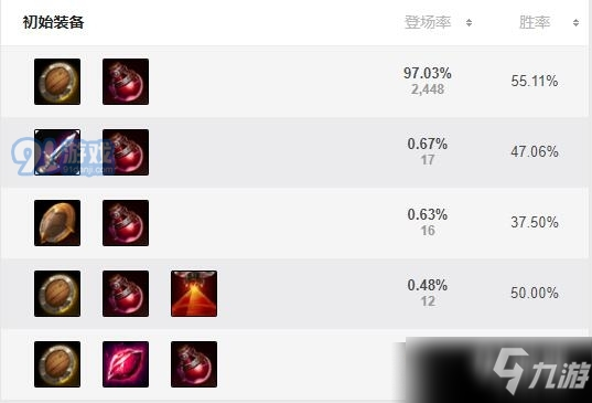 s11慎出什么装备
