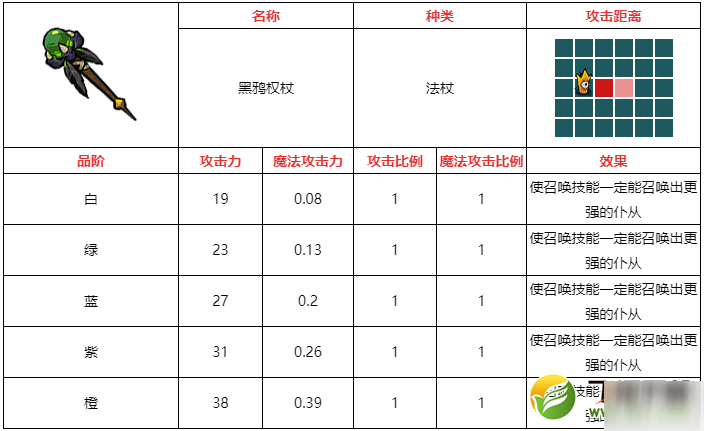 不思议的皇冠黑鸦权杖武器图鉴