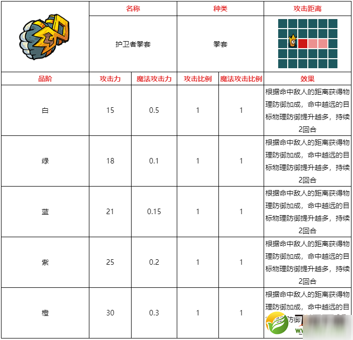 不思議的皇冠護(hù)衛(wèi)者拳套武器圖鑒