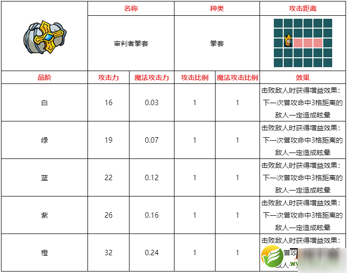 不思议的皇冠审判者拳套武器图鉴