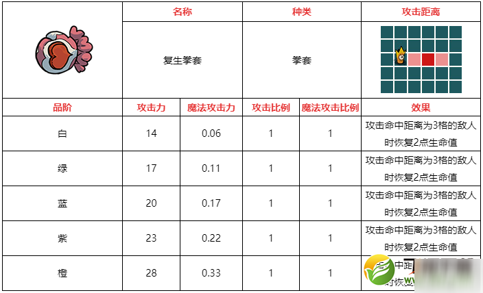 不思議的皇冠復生拳套武器圖鑒