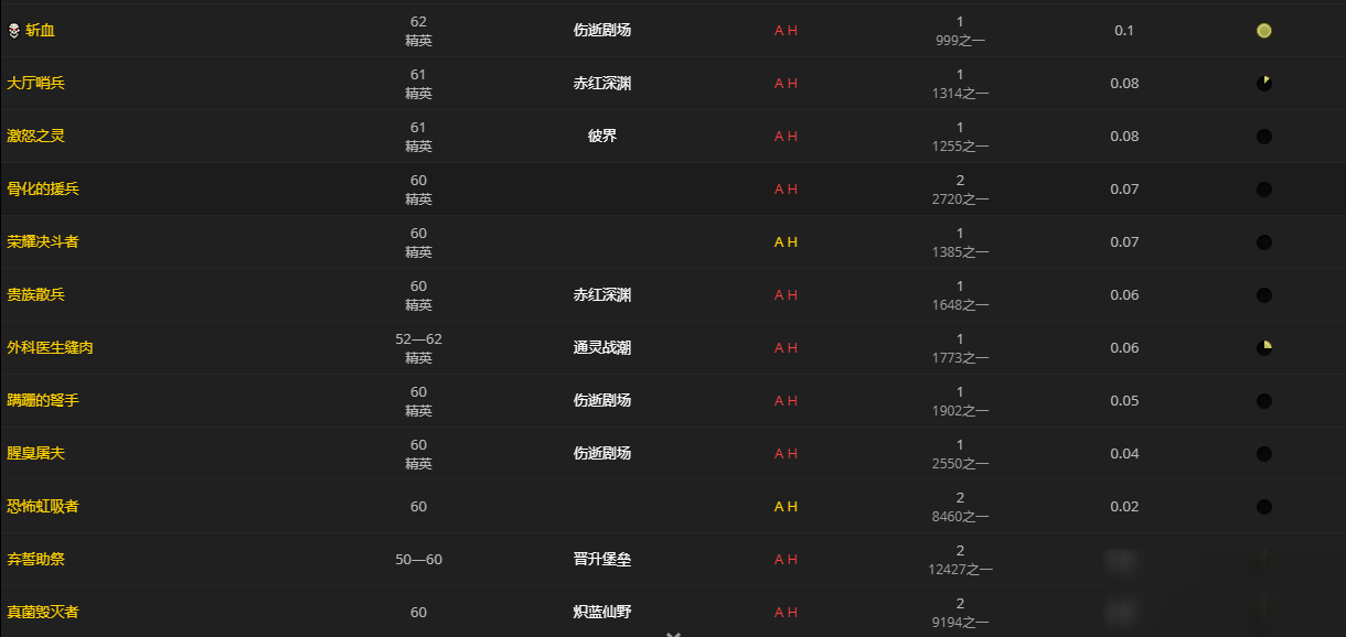 《魔兽世界》塔博恩的烙印肩铠怎么获得