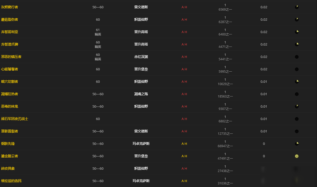 《魔兽世界》塔博恩的烙印肩铠怎么获得