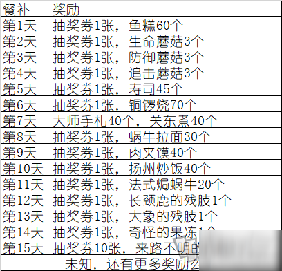 最強蝸牛點冰箱10000下禮包是真的么 點冰箱999下白蝌蚪禮包彩蛋