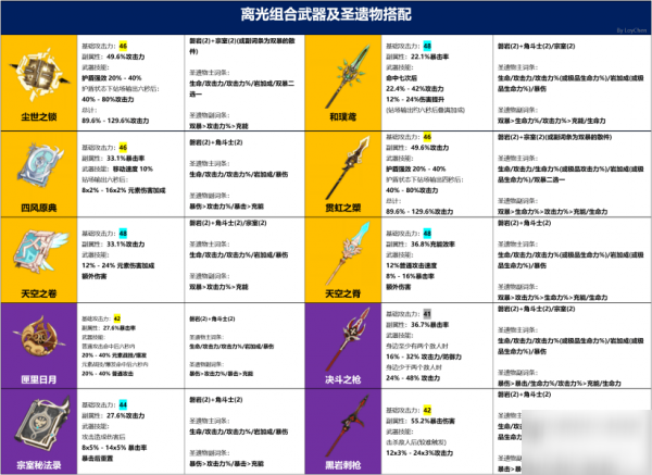 原神钟离和凝光搭配攻略 钟离和凝光阵容分析