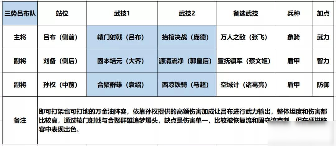 《鸿图之下》刘备阵容搭配推荐