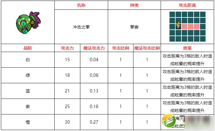 不思议的皇冠冲击之拳武器图鉴