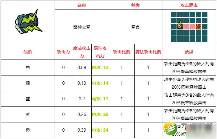 不思議的皇冠雷神之拳武器圖鑒