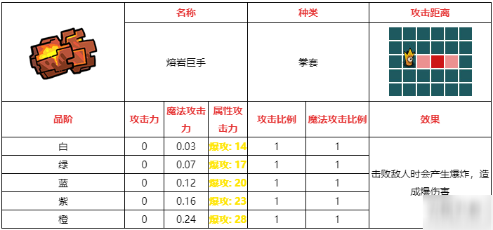 不思議的皇冠熔巖巨手武器圖鑒