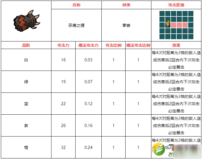 不思議的皇冠惡魔之握武器圖鑒