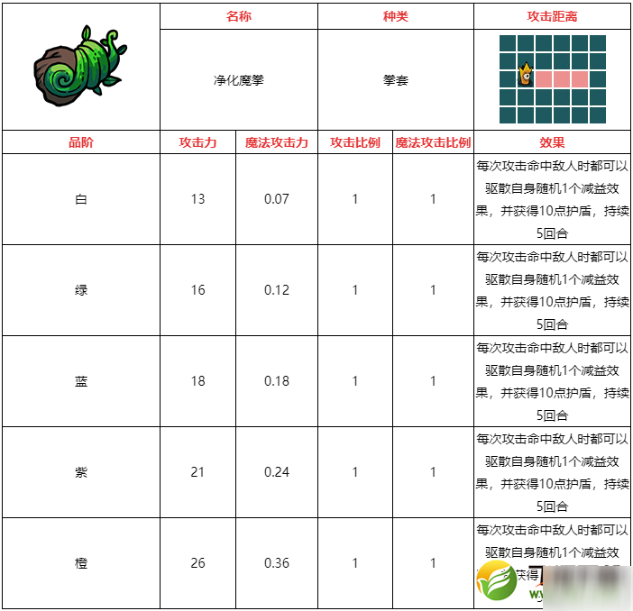 不思议的皇冠净化魔拳武器图鉴