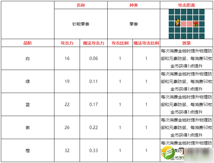 不思议的皇冠钞能拳套武器图鉴