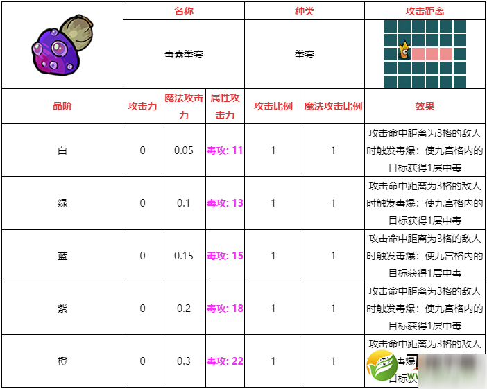 不思议的皇冠毒素拳套武器图鉴