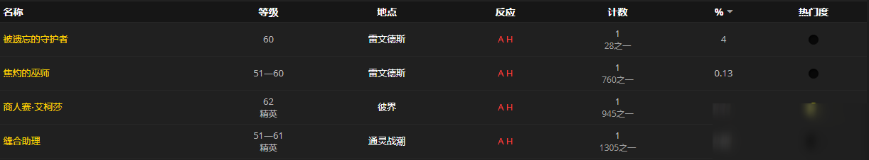 《魔兽世界》吉特金的撩人腰带怎么获得