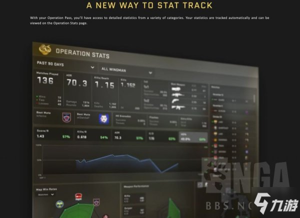 CSGO狂牙大行动新地图及数据展示系统一览